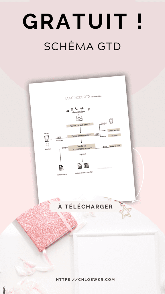 feuille gratuit schema methode gtd organisation chloe wkr