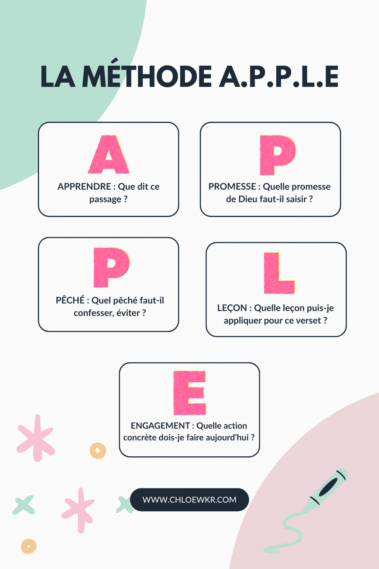 Lire la Bible : La méthode A.P.P.L.E.