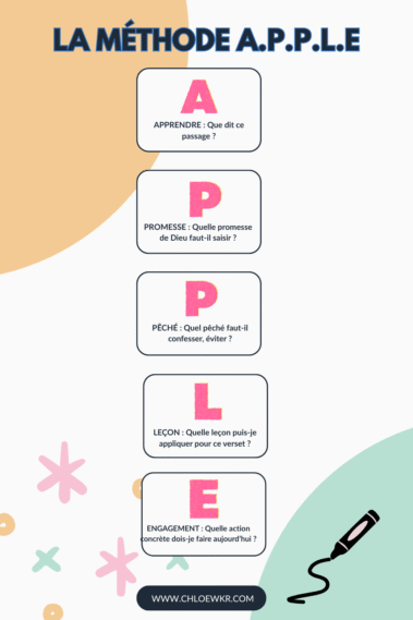 Lire la Bible : La méthode A.P.P.L.E.